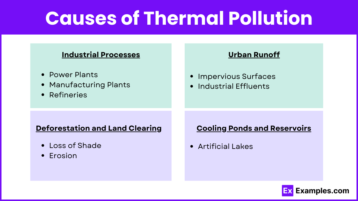 Causes of Thermal Pollution (1)