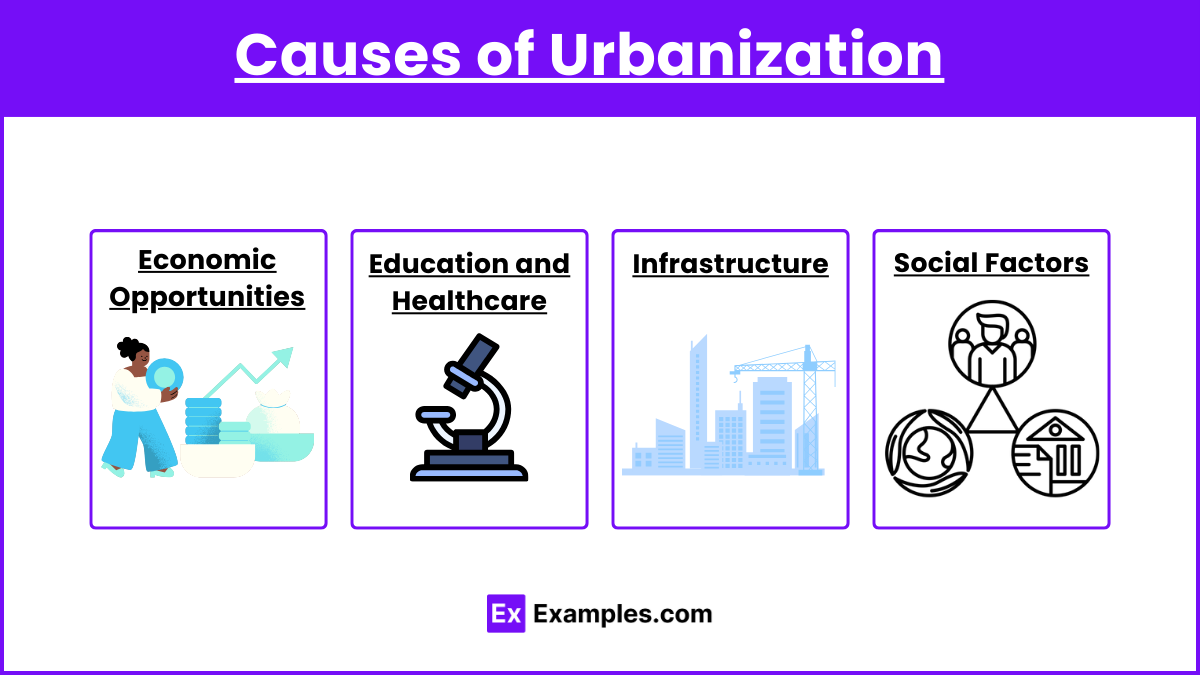 Causes of Urbanization