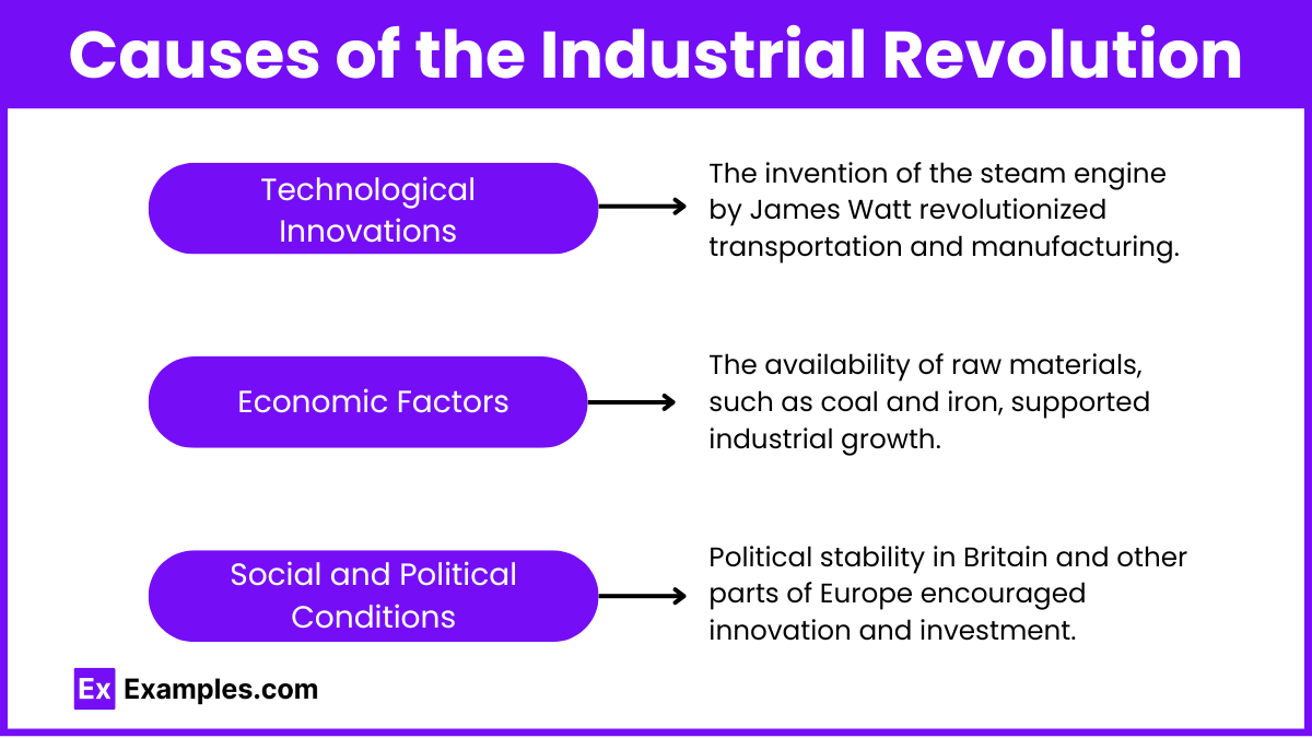 Causes of the Industrial Revolution