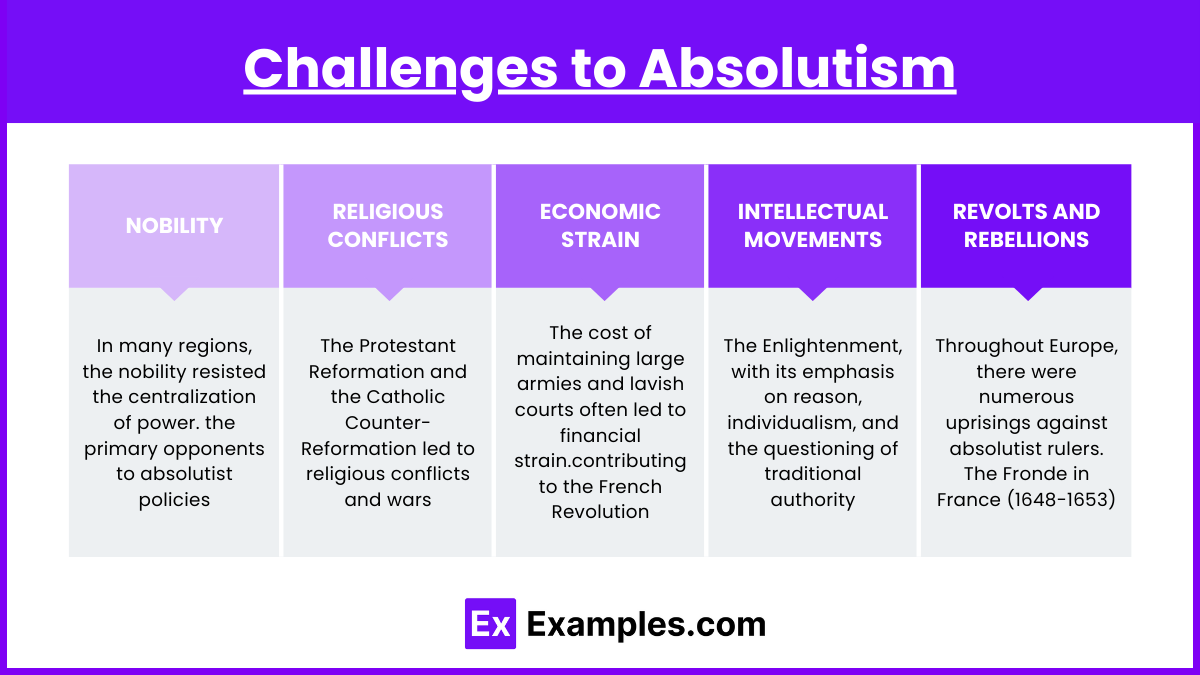 Challenges to Absolutism