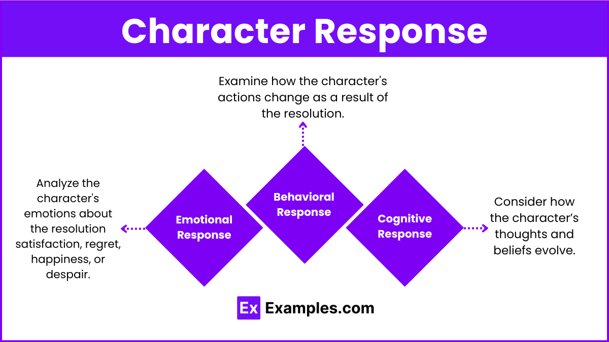 Character Response
