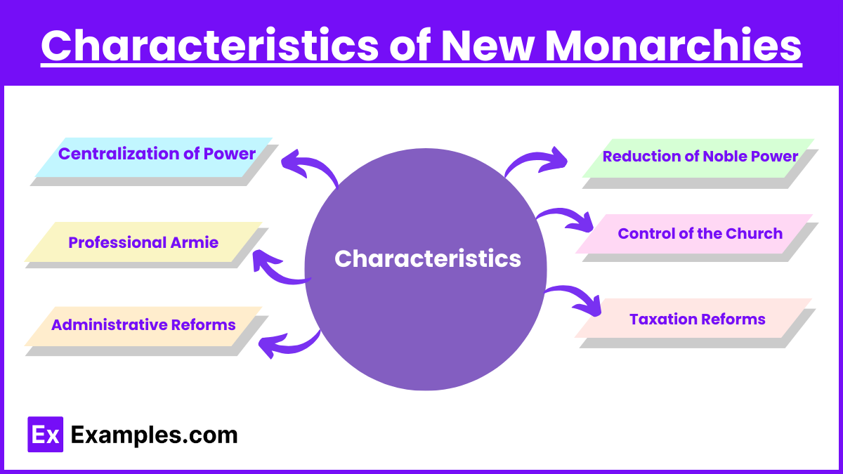 Characteristics of New Monarchies
