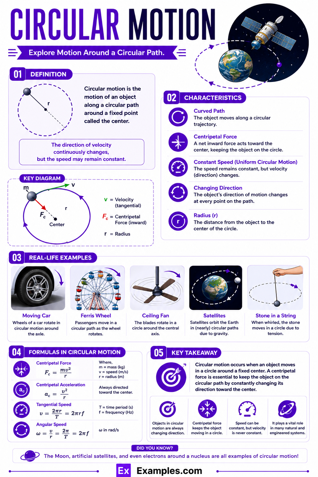 Circular Motion – 40+ Examples, Types, Formulas, Applications