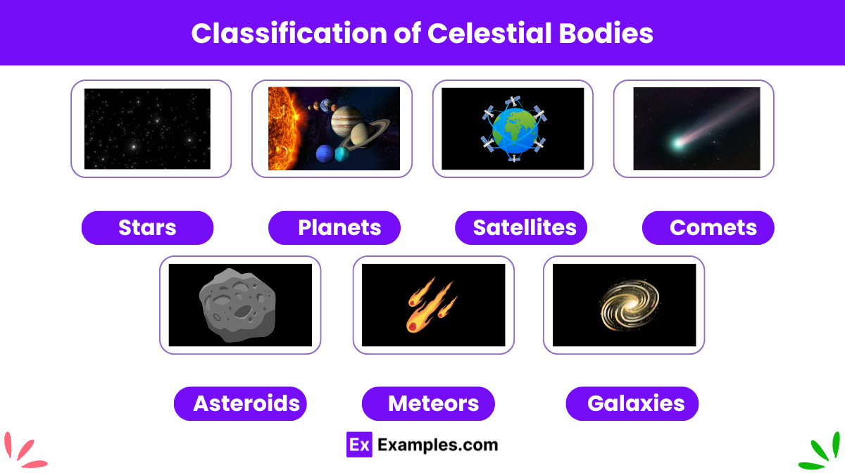 Celestial bodies - 10+ Examples, Classifications, Uses