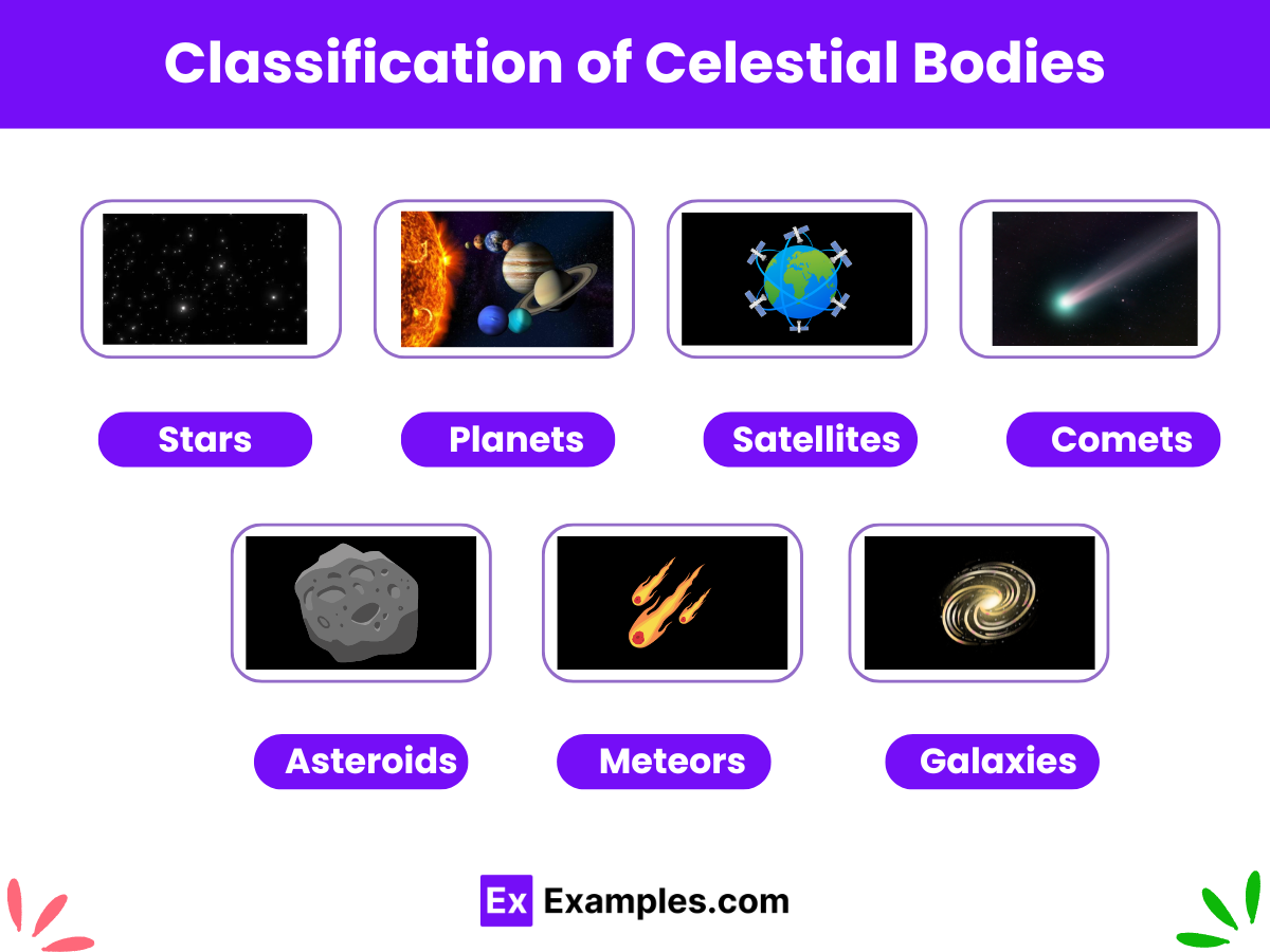 Classification of Celestial Bodies