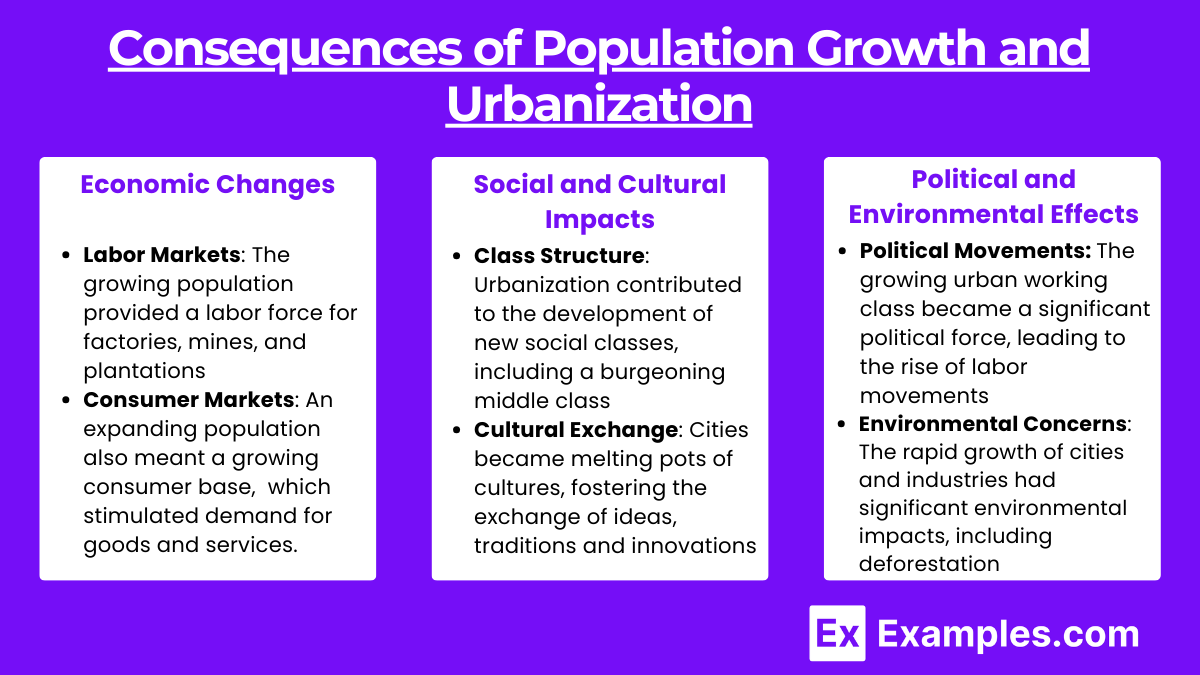 Consequences of Population Growth and Urbanization