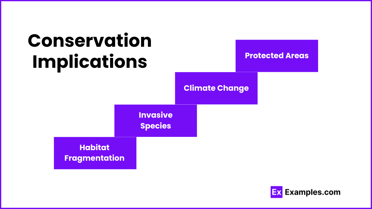 Conservation Implications