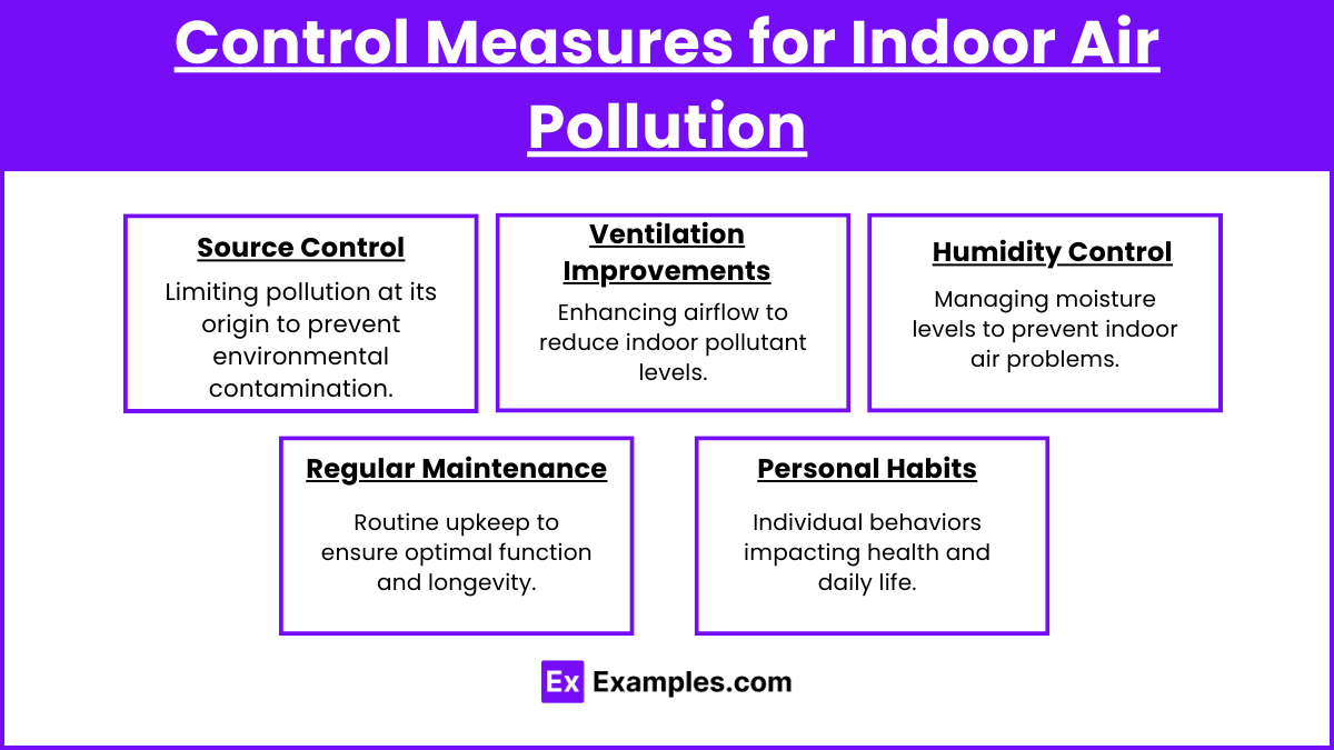 Control Measures for Indoor Air Pollution