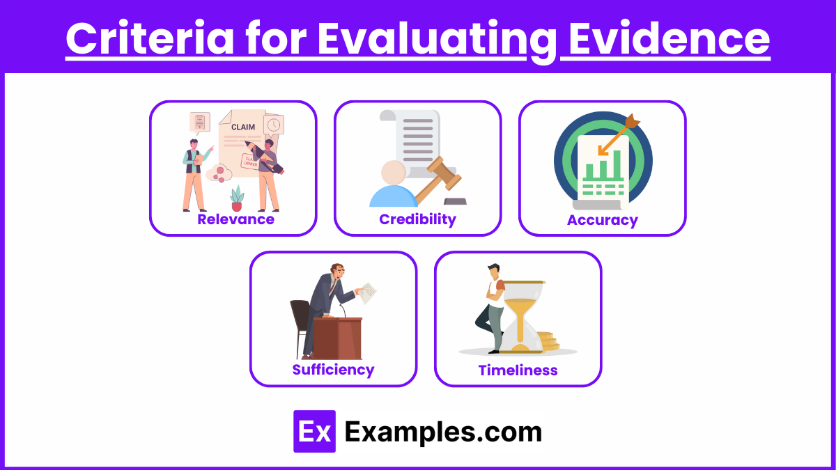 Criteria for Evaluating Evidence