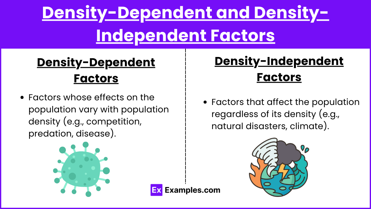 Unit 8.3 - Factors in the Growth, Density, and Success of Populations ...