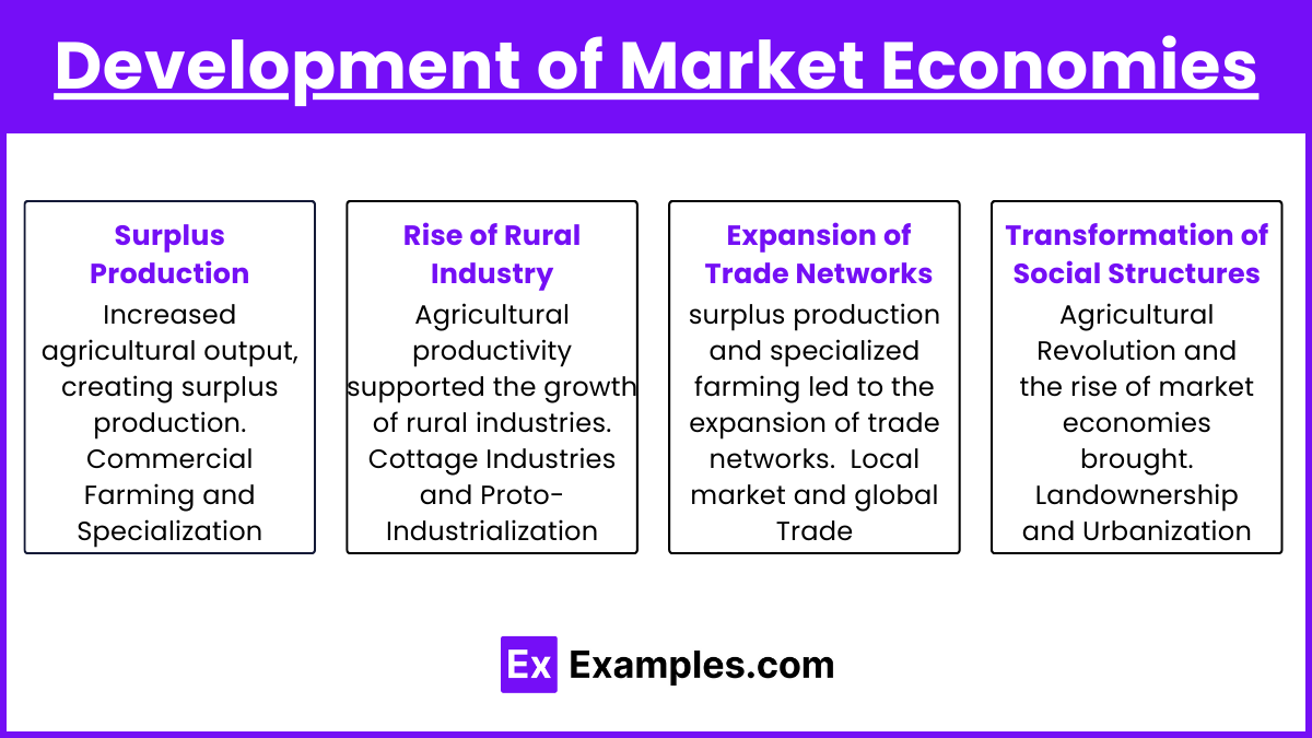 Development of Market Economies