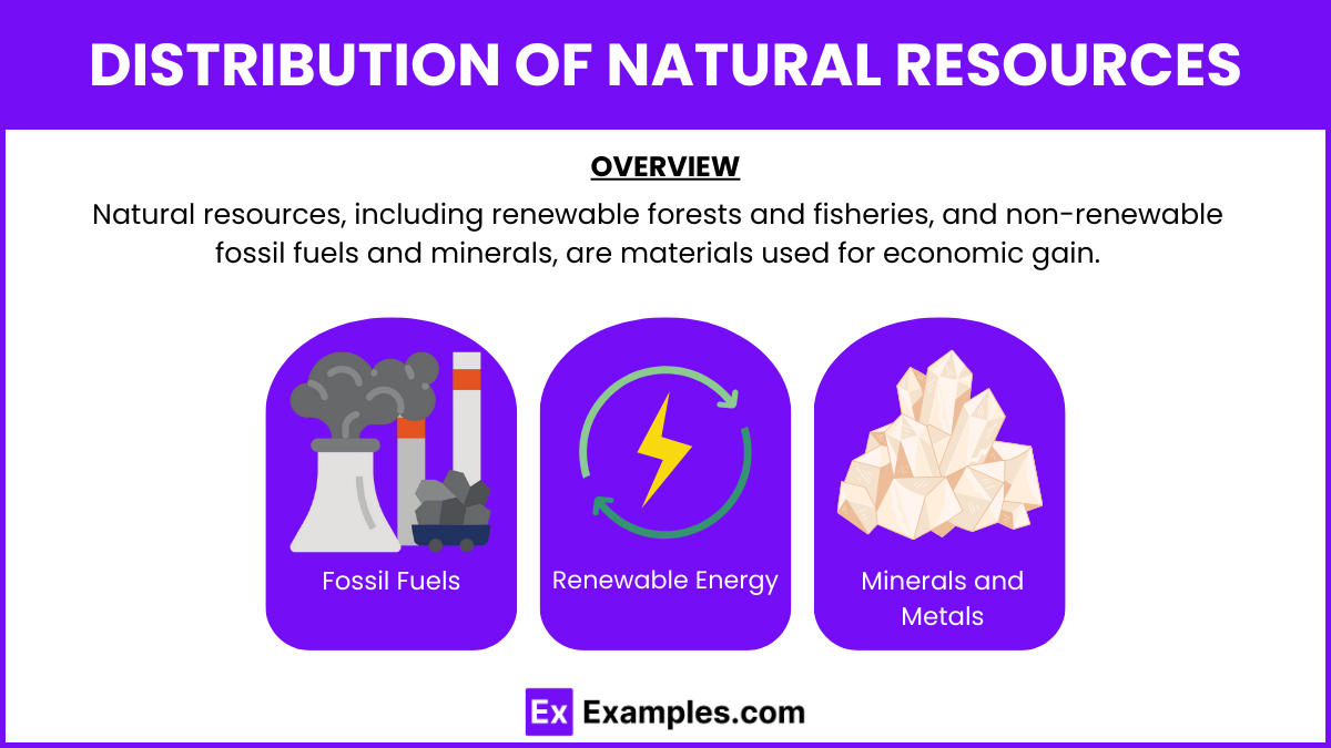 Distribution of Natural Resources (1)