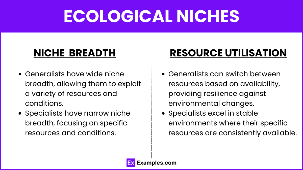 Ecological Niches (1)