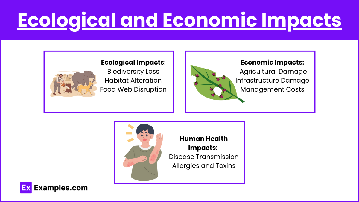 Ecological and Economic Impacts