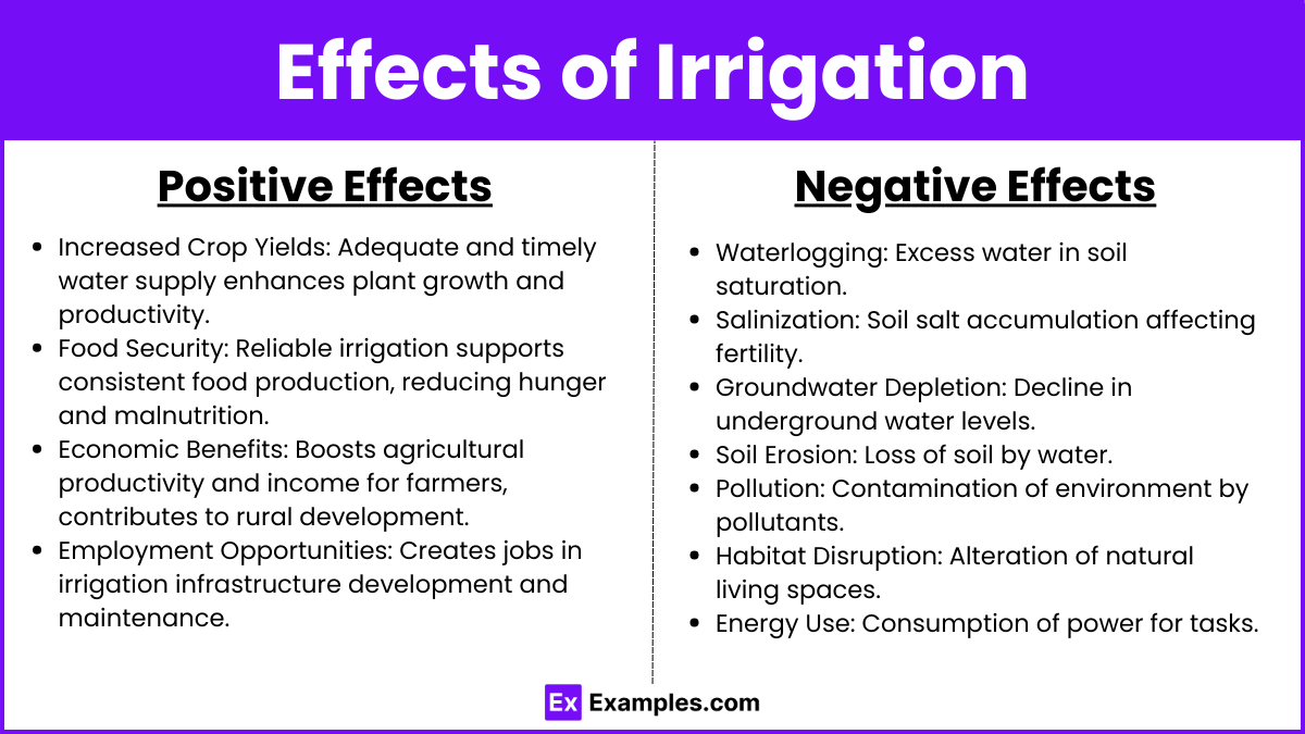 Effects of Irrigation