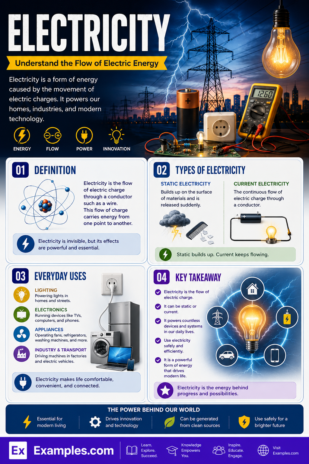 Electricity – 20+ Examples, Types, Applications