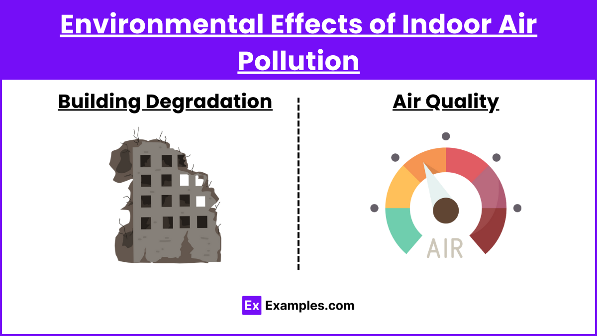 Environmental Effects of Indoor Air Pollution (1)