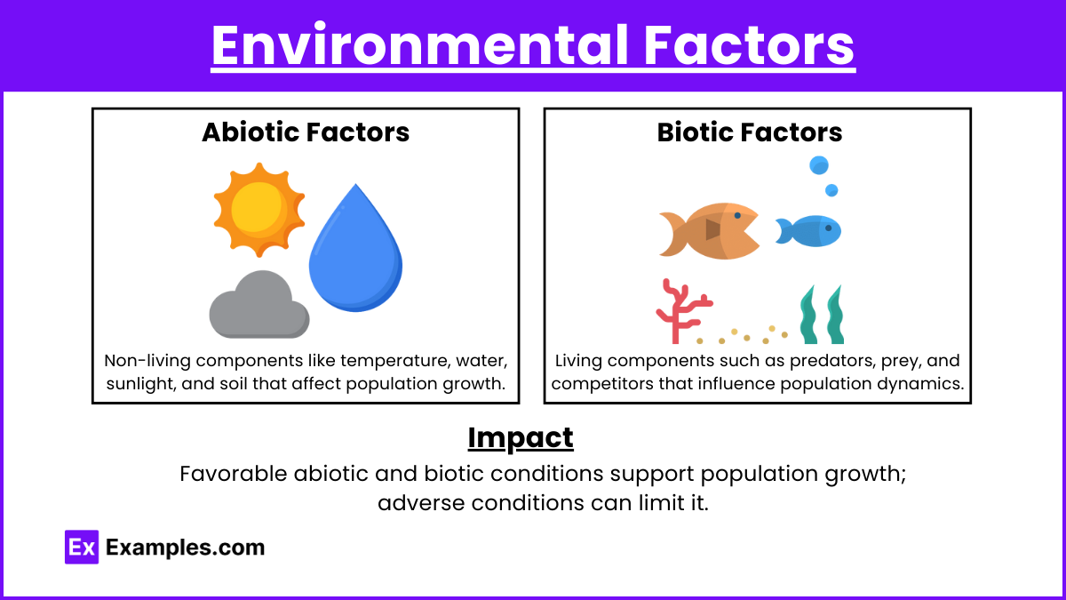 Environmental Factors