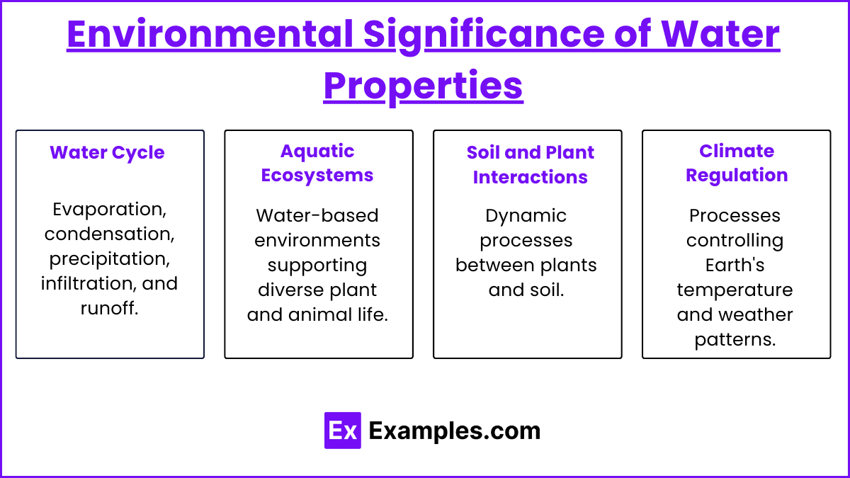 Environmental Significance of Water Properties
