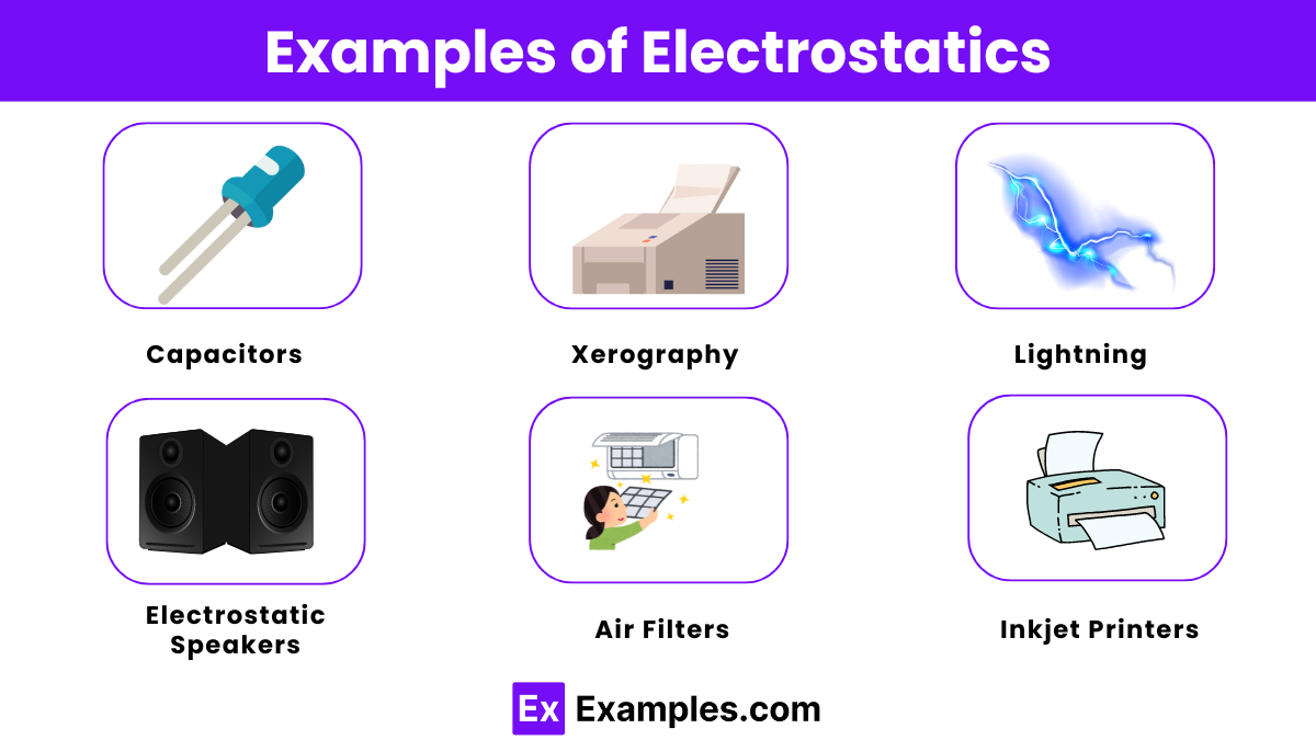 Examples of Electrostatics