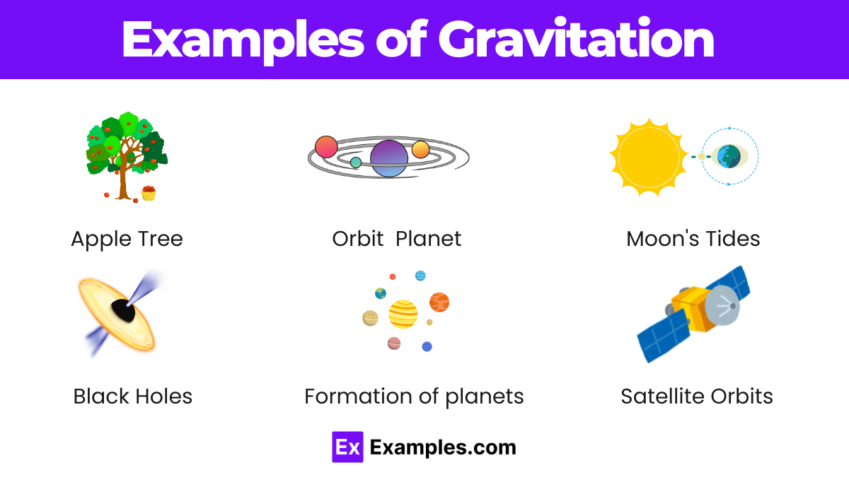 Examples of Gravitation