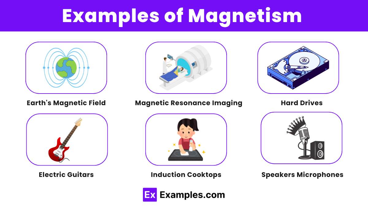Examples of Magnetism 