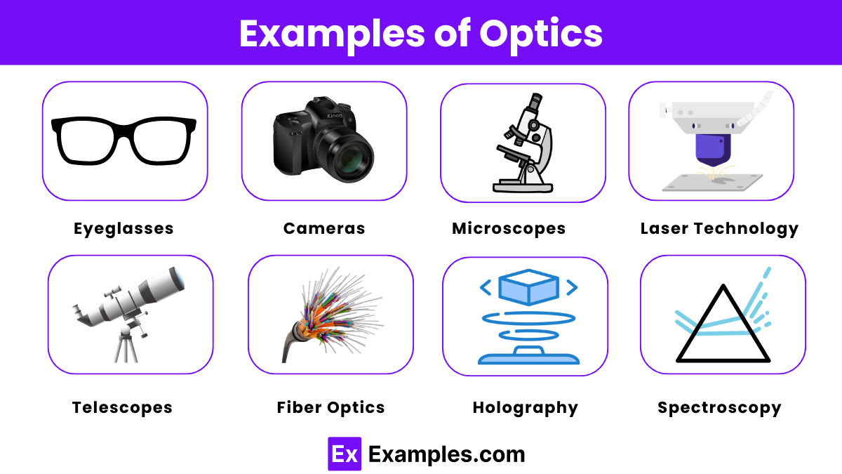 Examples of Optics