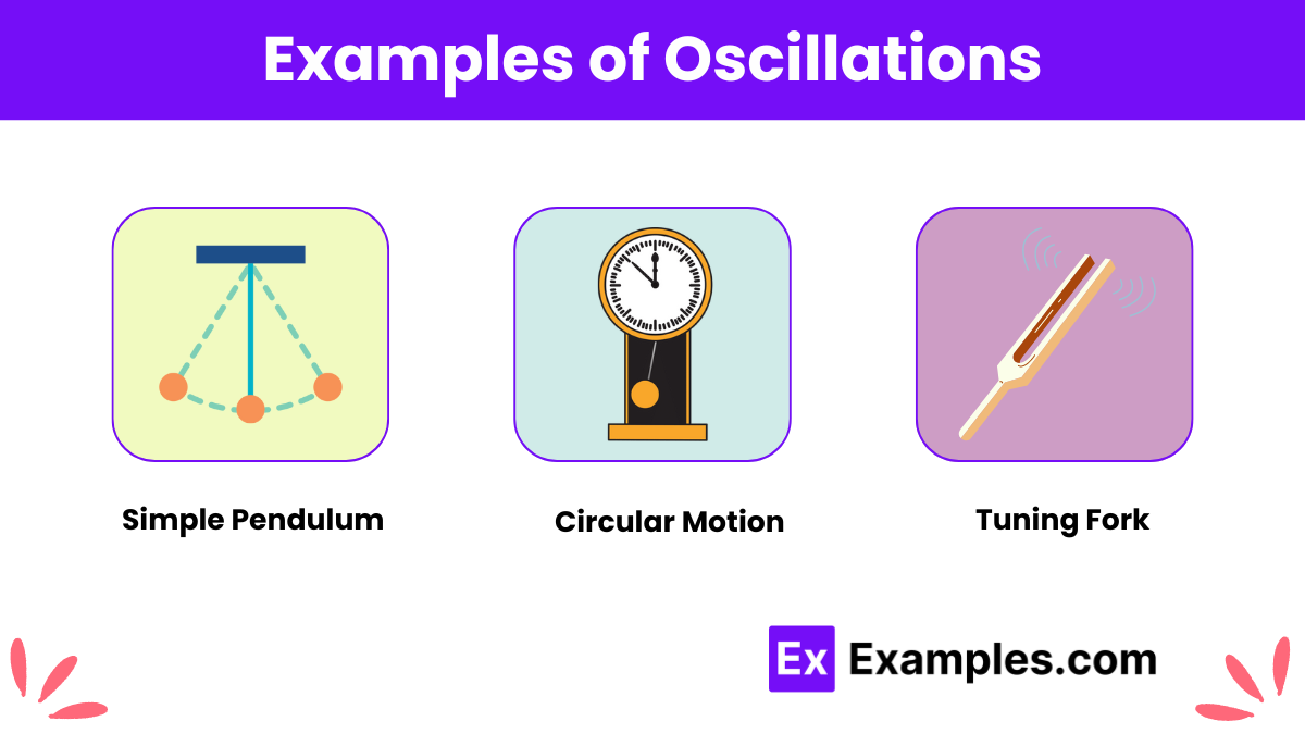 Examples of Oscillations