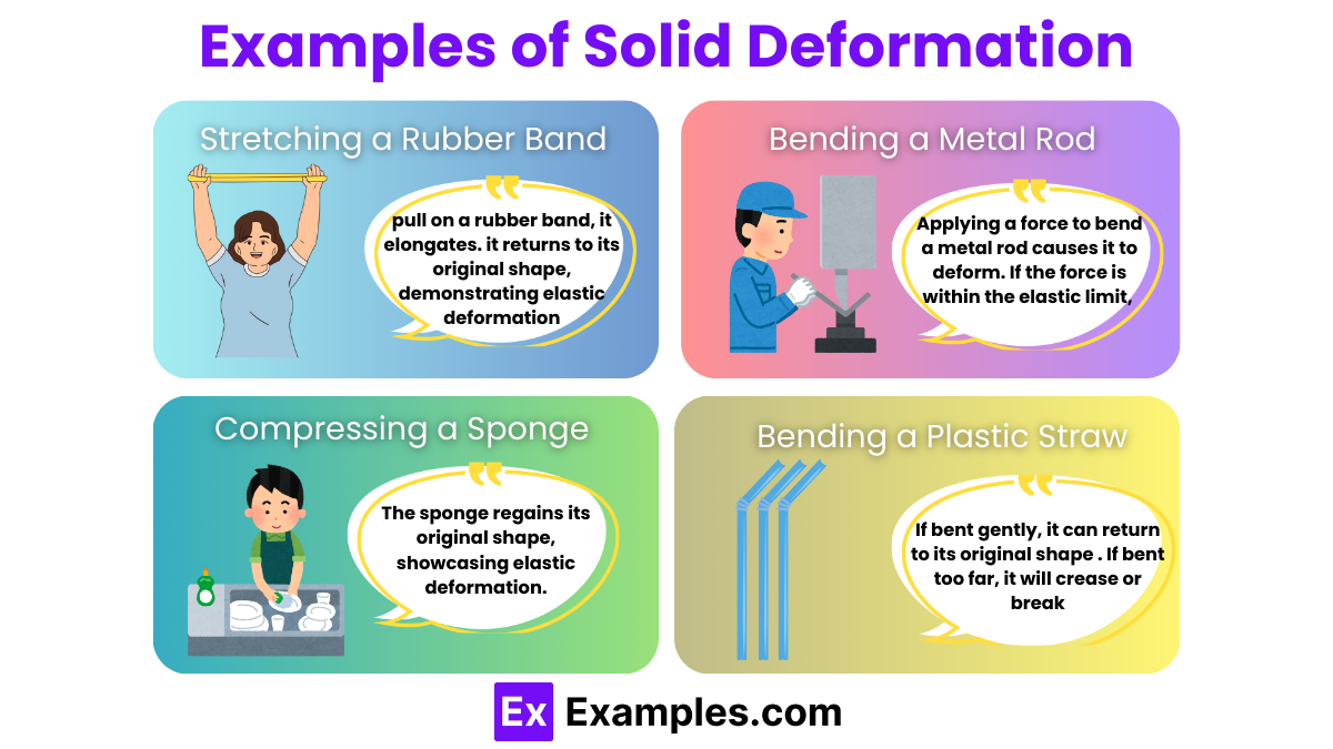 Examples of Solid Deformation