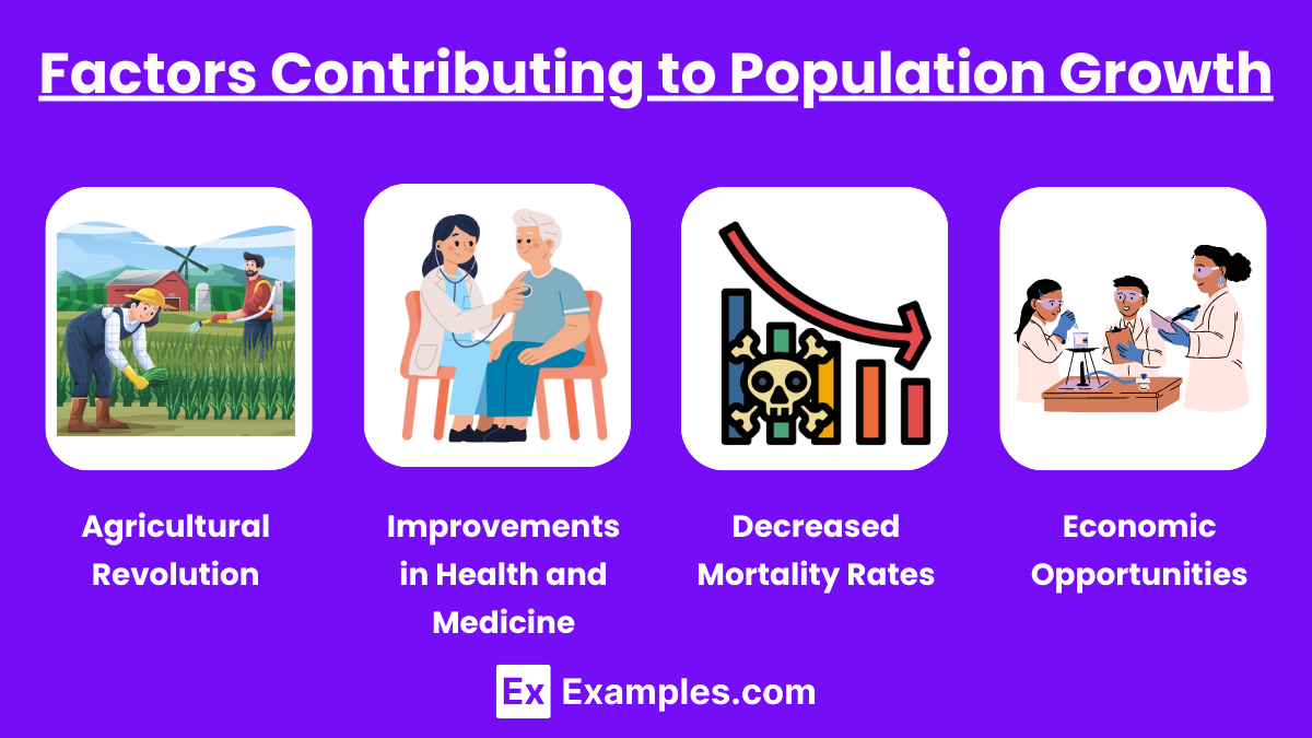 Factors Contributing to Population Growth