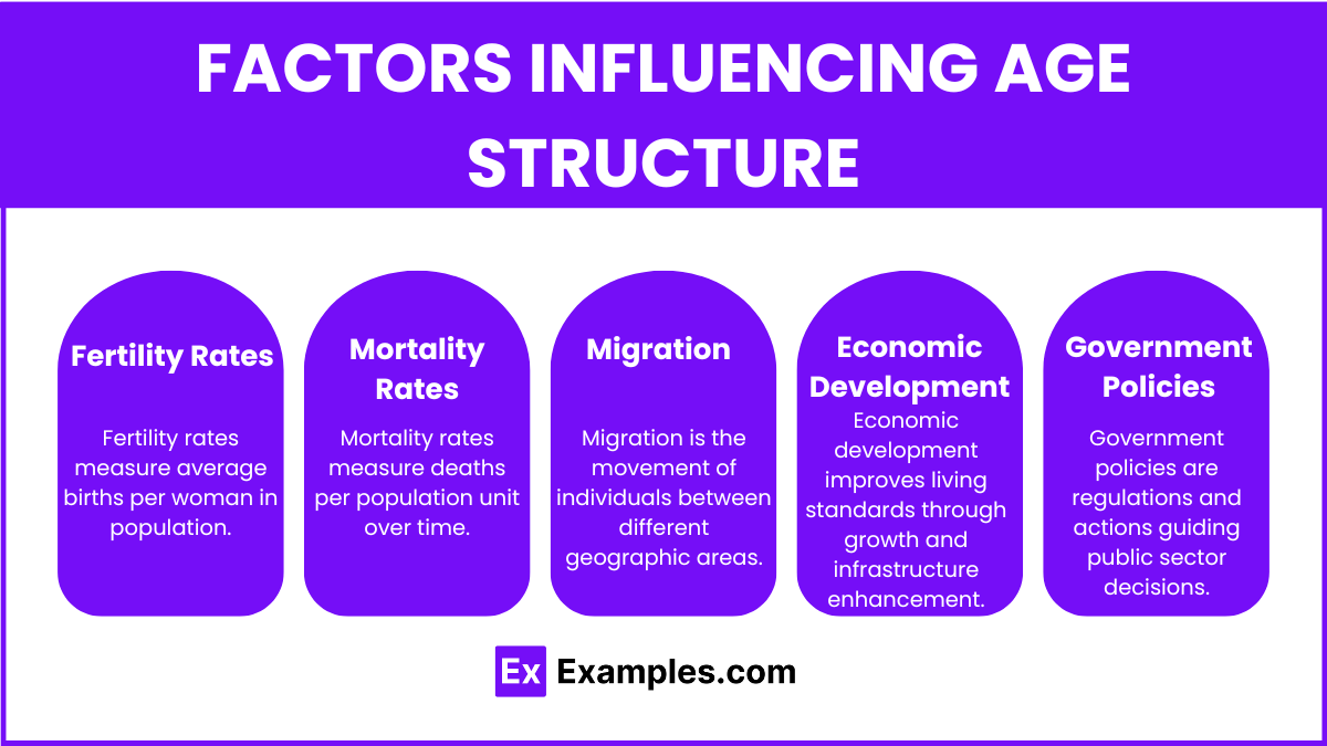 Factors Influencing Age Structure