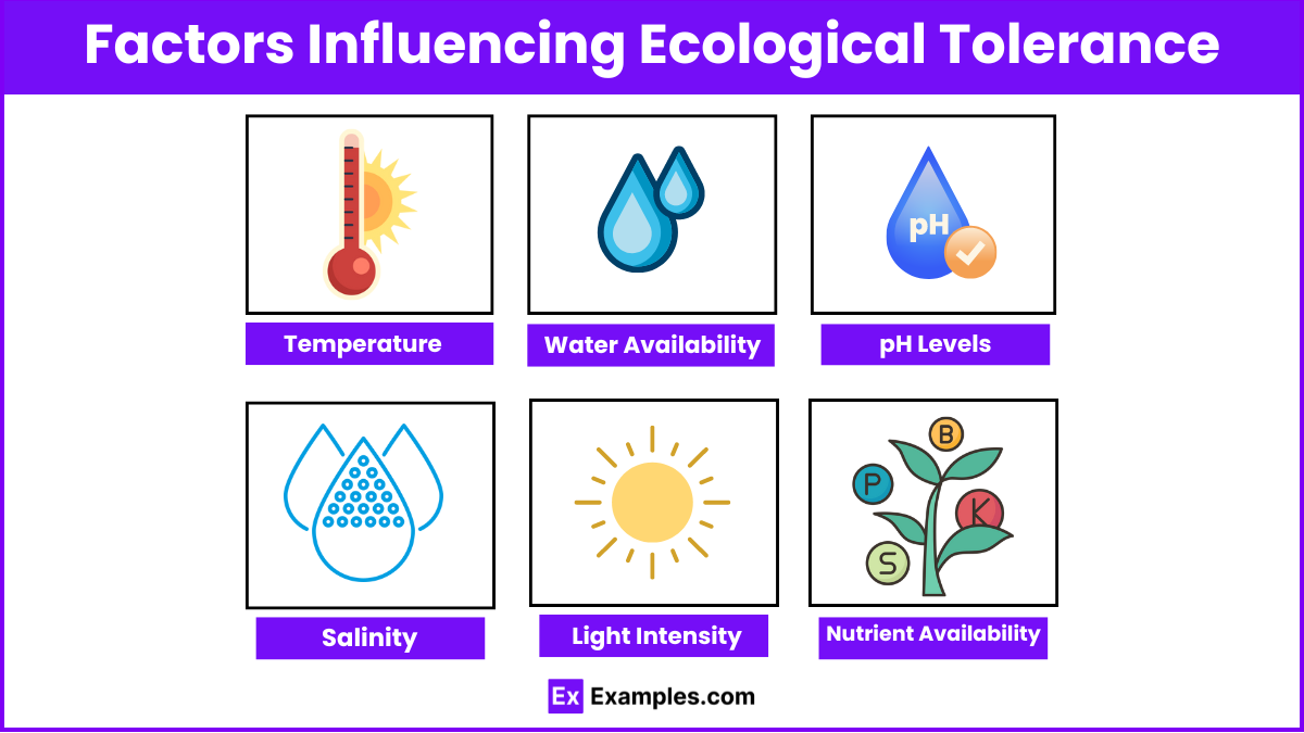 Factors Influencing Ecological Tolerance