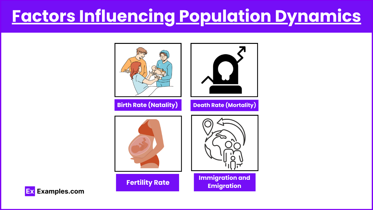 Factors Influencing Population Dynamics (1)