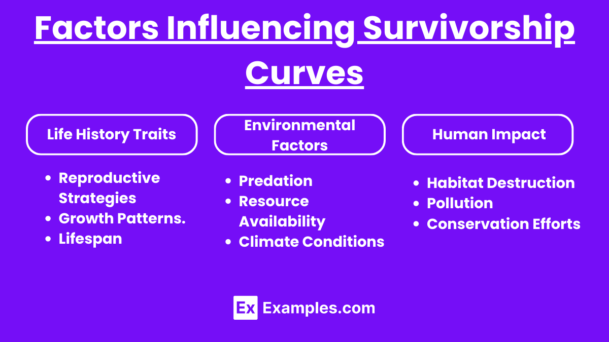 Factors Influencing Survivorship Curves