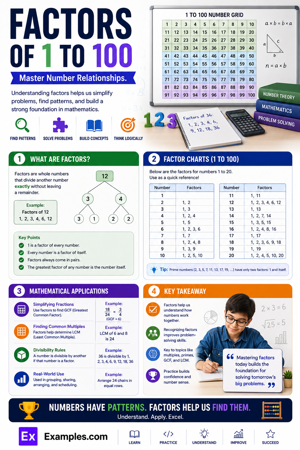 Factors of 1 to 100 – Values, Table, Chart in PDF