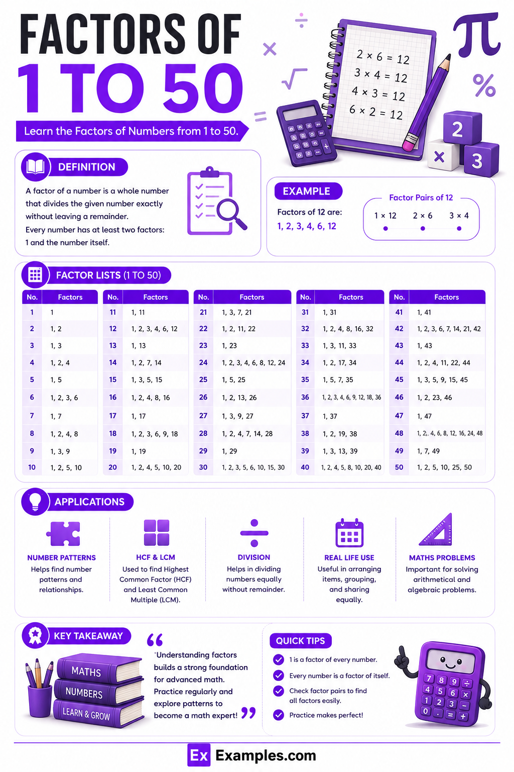 Factors of 1 to 50 – Values, Table, Chart in PDF