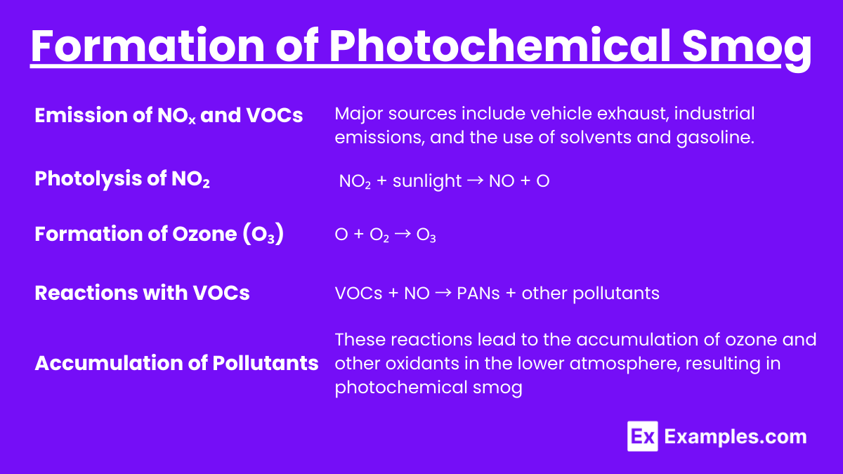 Formation of Photochemical Smog