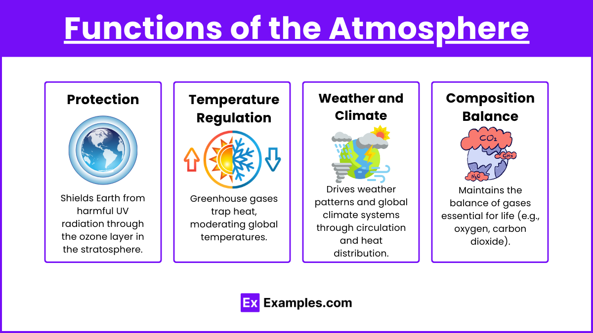 Functions of the Atmosphere