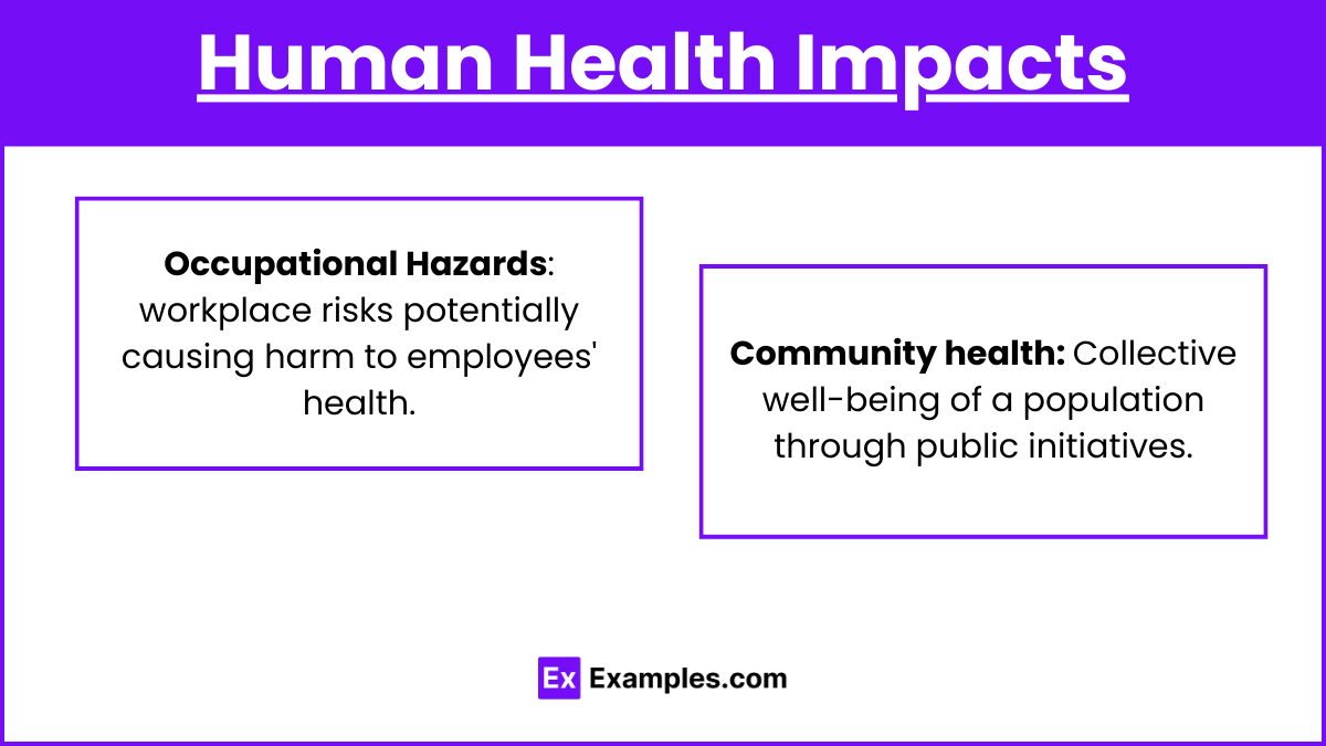 Human Health Impacts