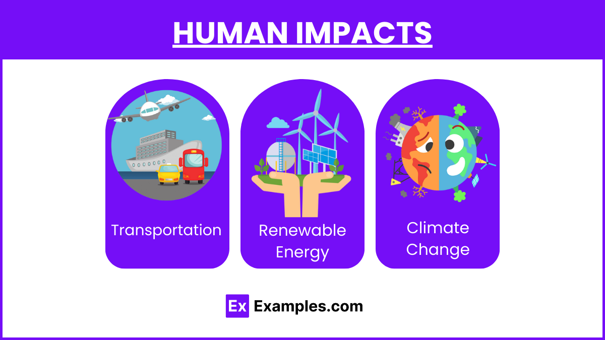 Human Impacts