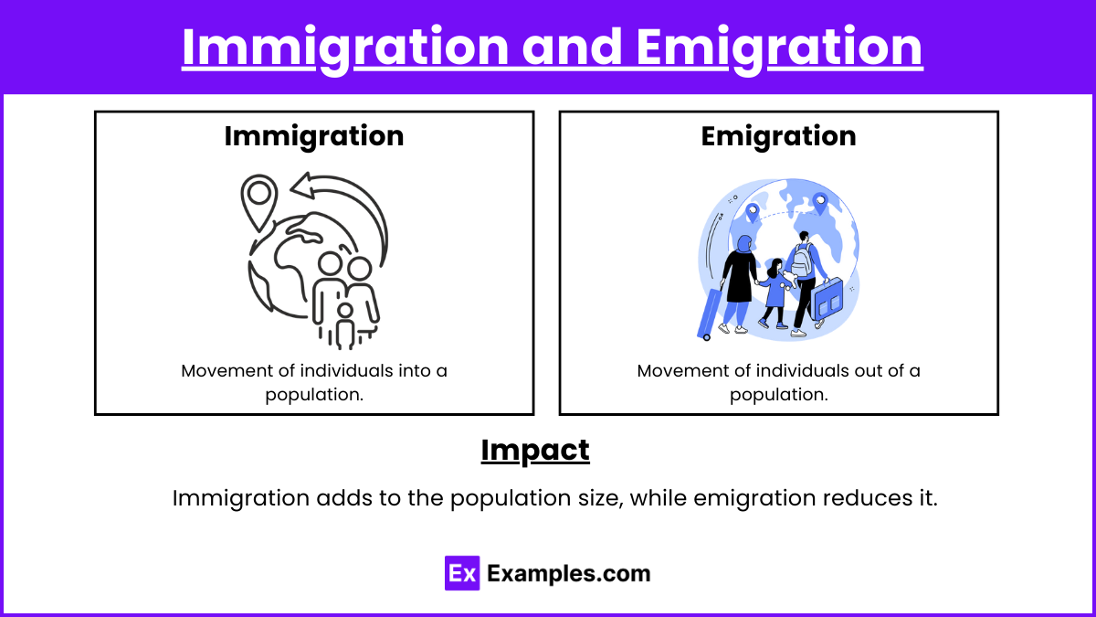 Immigration and Emigration