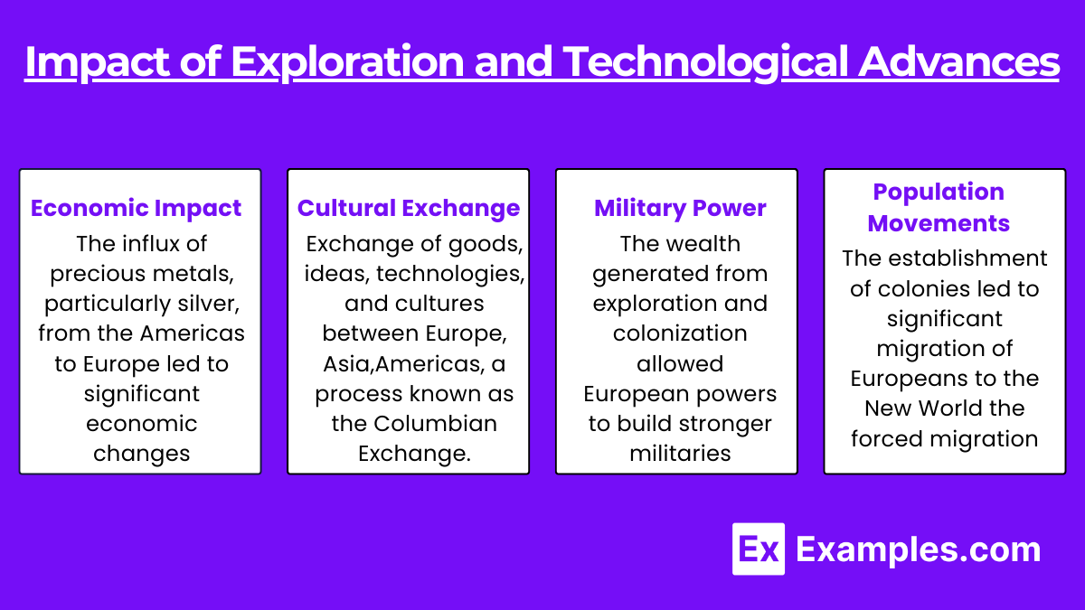 Impact of Exploration and Technological Advances