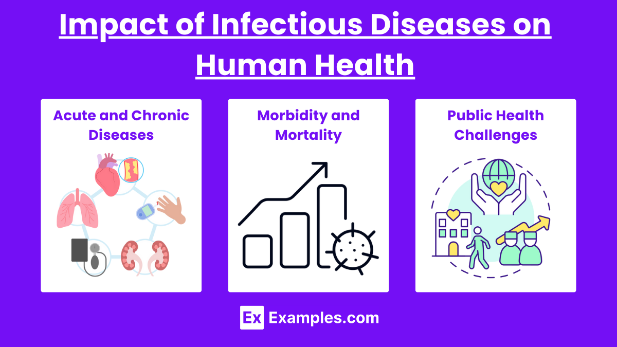 Impact of Infectious Diseases on Human Health