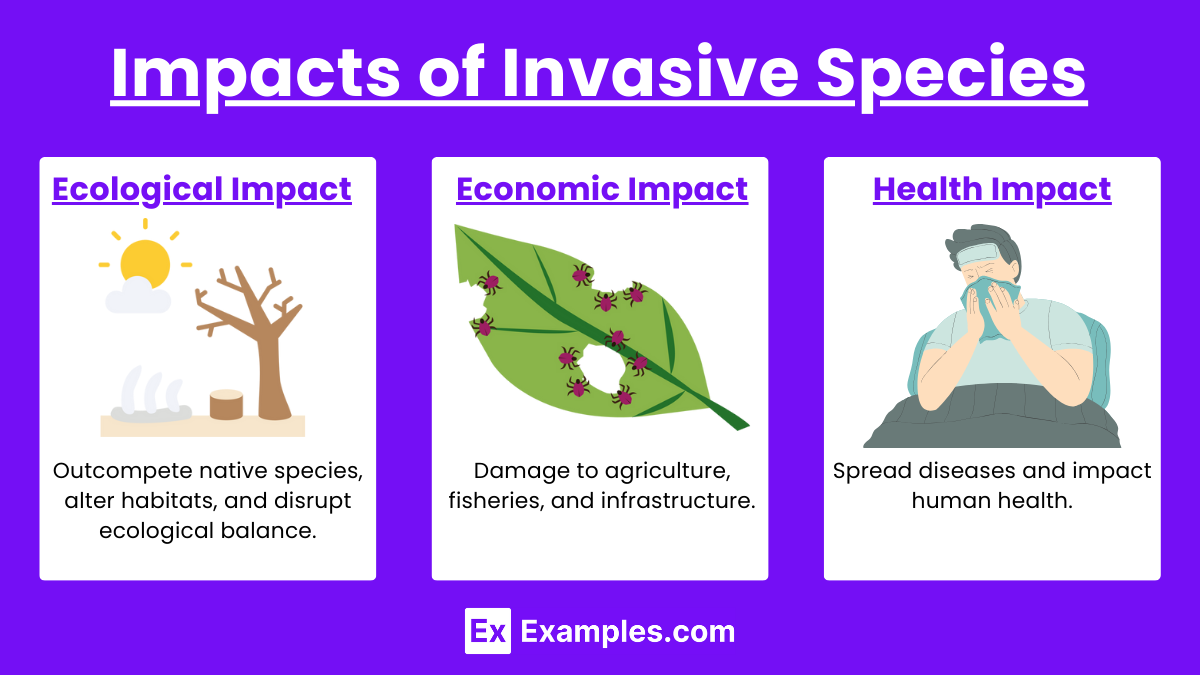 Impacts of Invasive Species