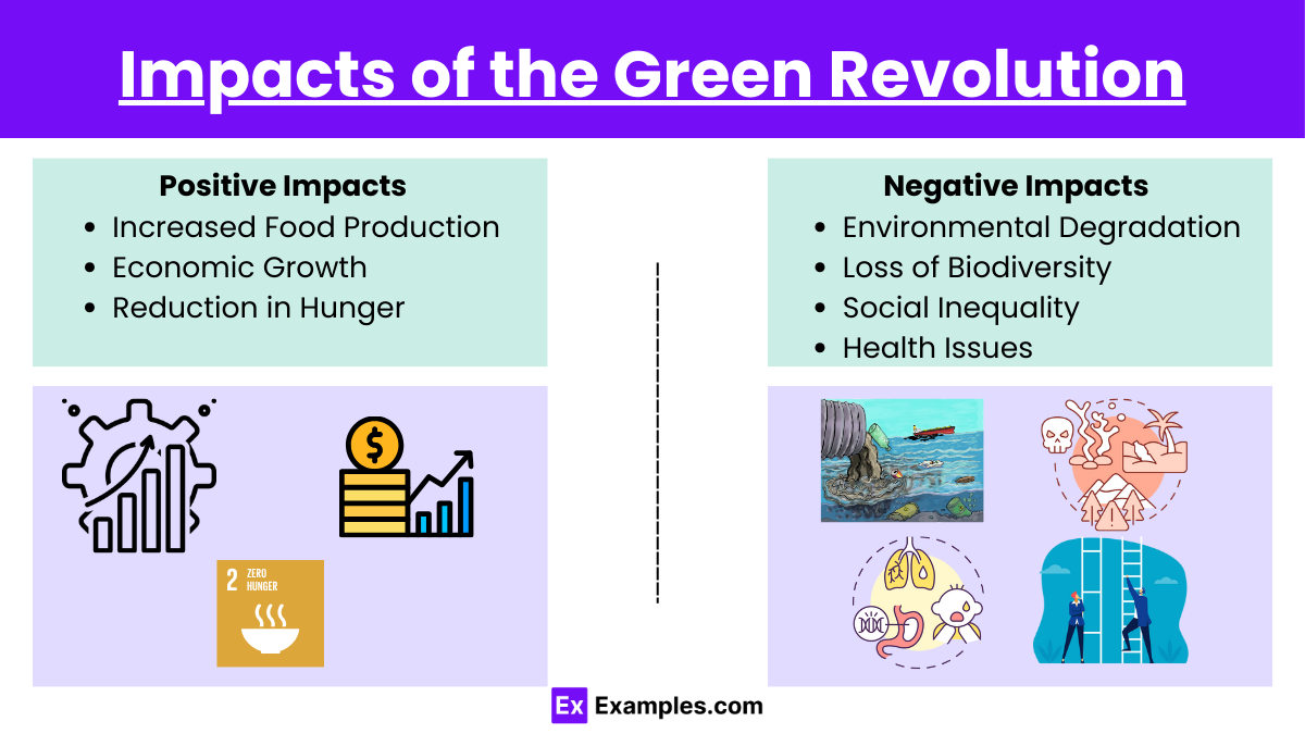 Impacts of the Green Revolution