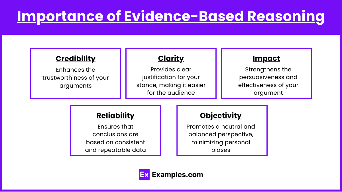 Importance of Evidence-Based Reasoning