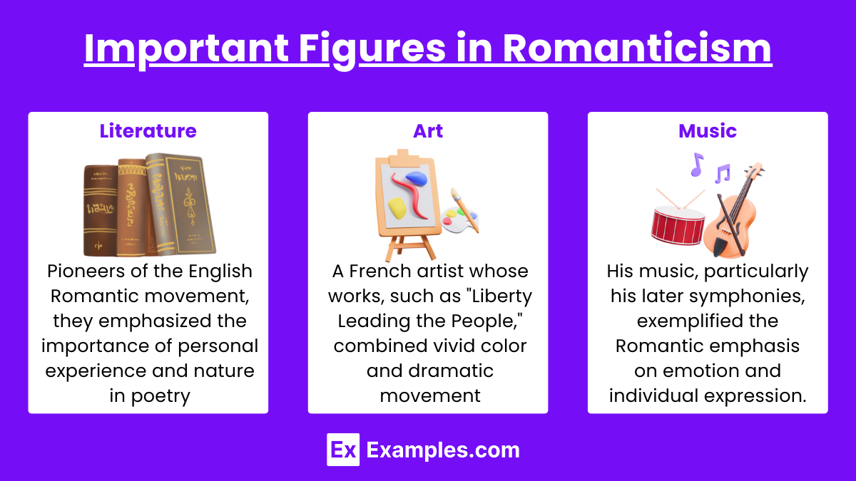 Important Figures in Romanticism