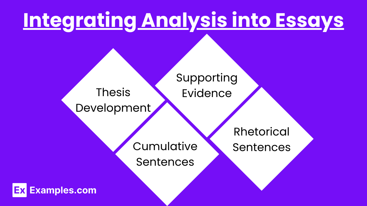 Integrating Analysis into Essays