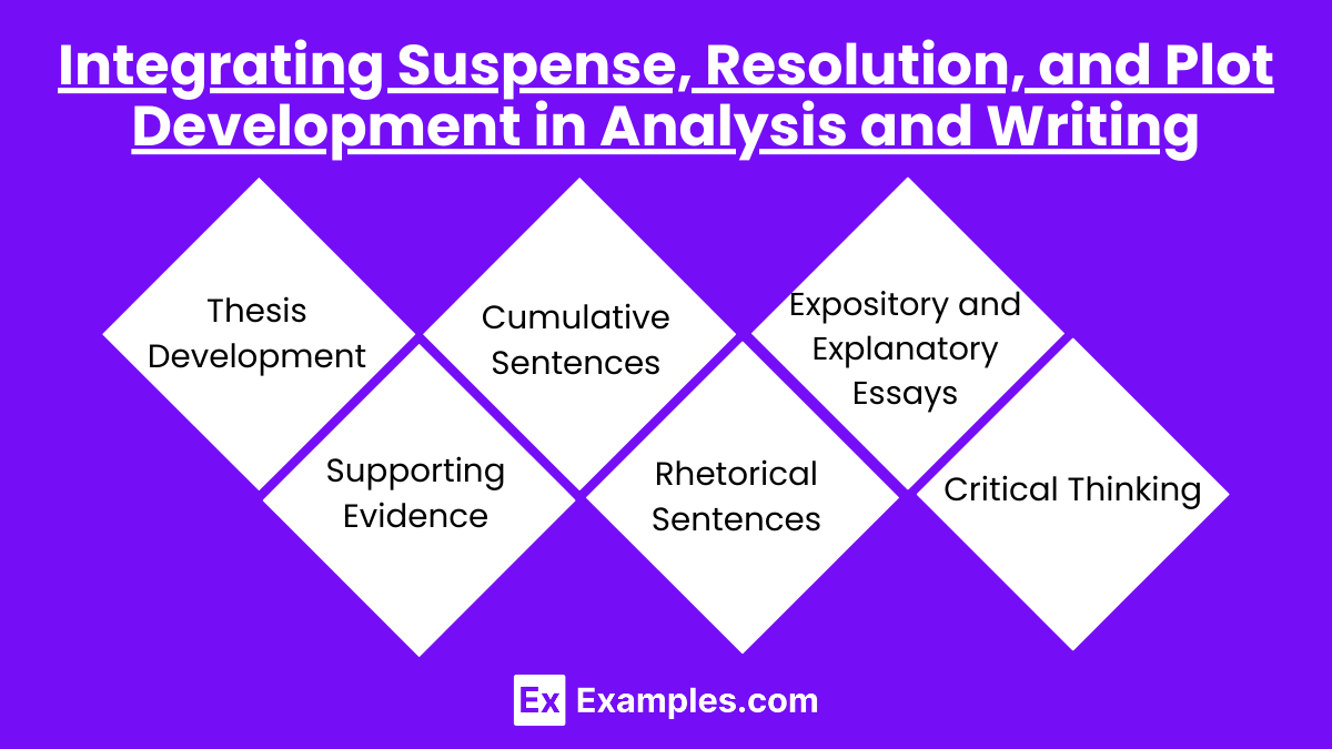 Integrating Suspense, Resolution, and Plot Development in Analysis and Writing