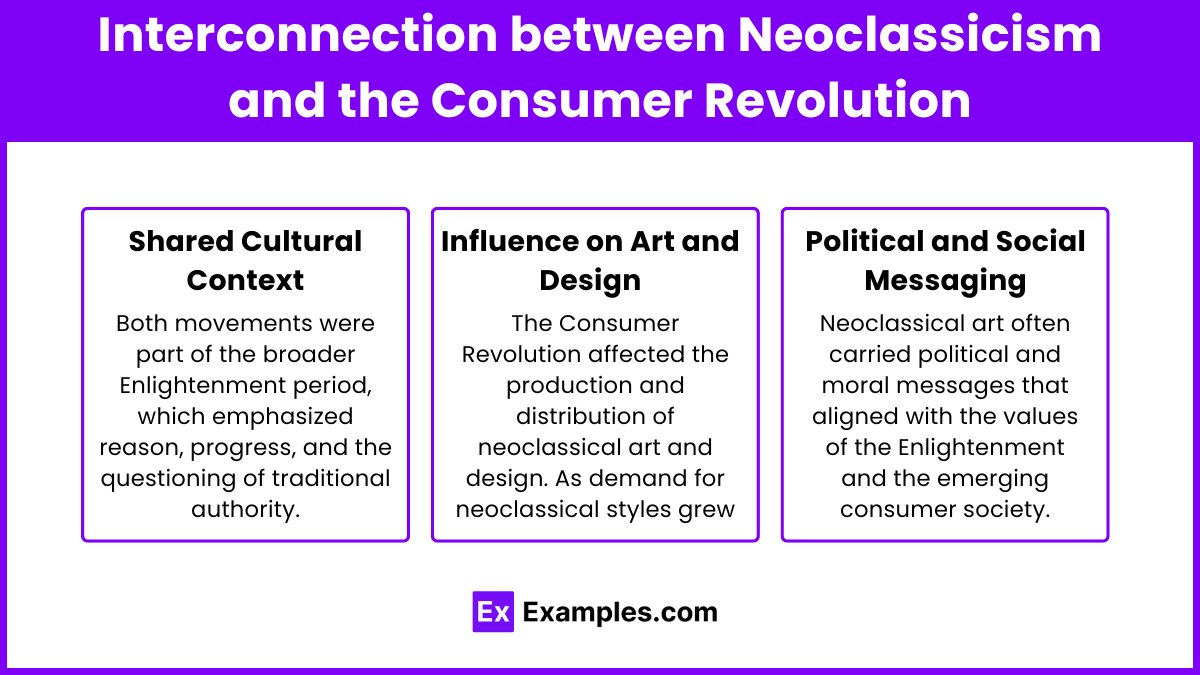 Interconnection between Neoclassicism and the Consumer Revolution